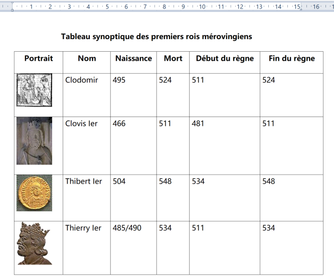 Exemple de tableau WordPad