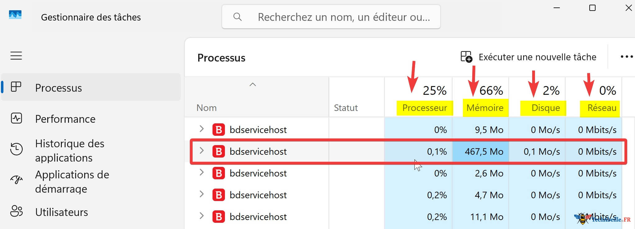 ConsultationUtilisationRessourcesProcessusDansGestionnaireTaches