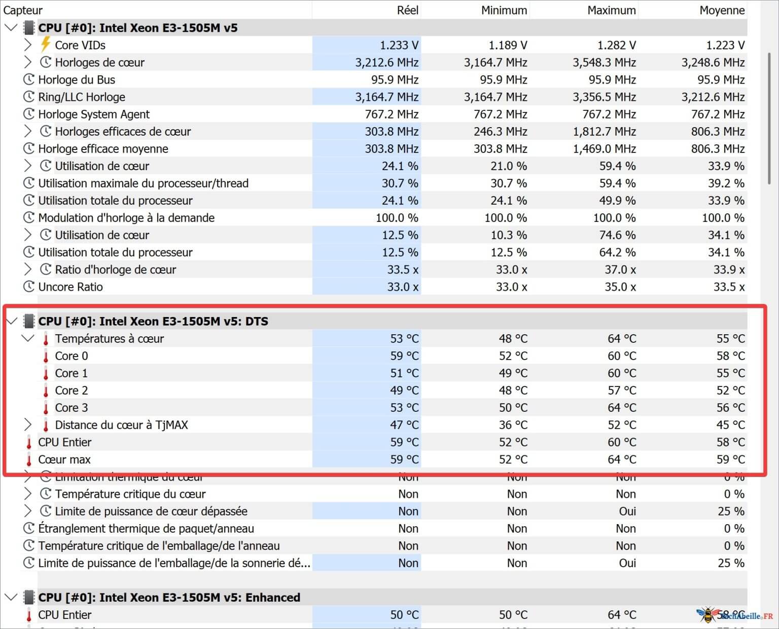 Comment vérifier la température du CPU sous Windows 10/11 - Tech Abeille