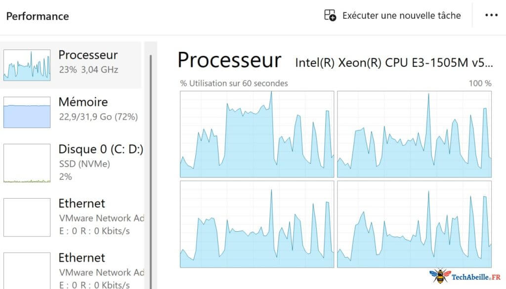 Comment vérifier l'utilisation du processeur sous Windows 11 ? - Tech