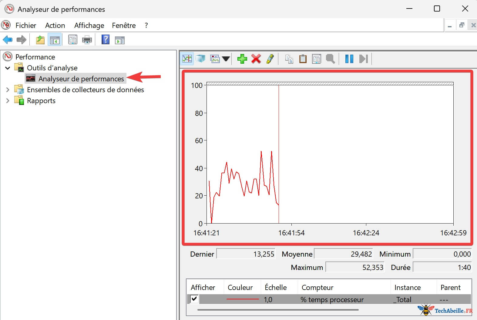 Voir utilisation CPU dans Analyseur de performances