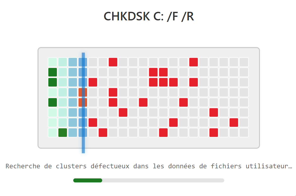 Illustration de la réparation du disque dur avec la commande CHKDSK