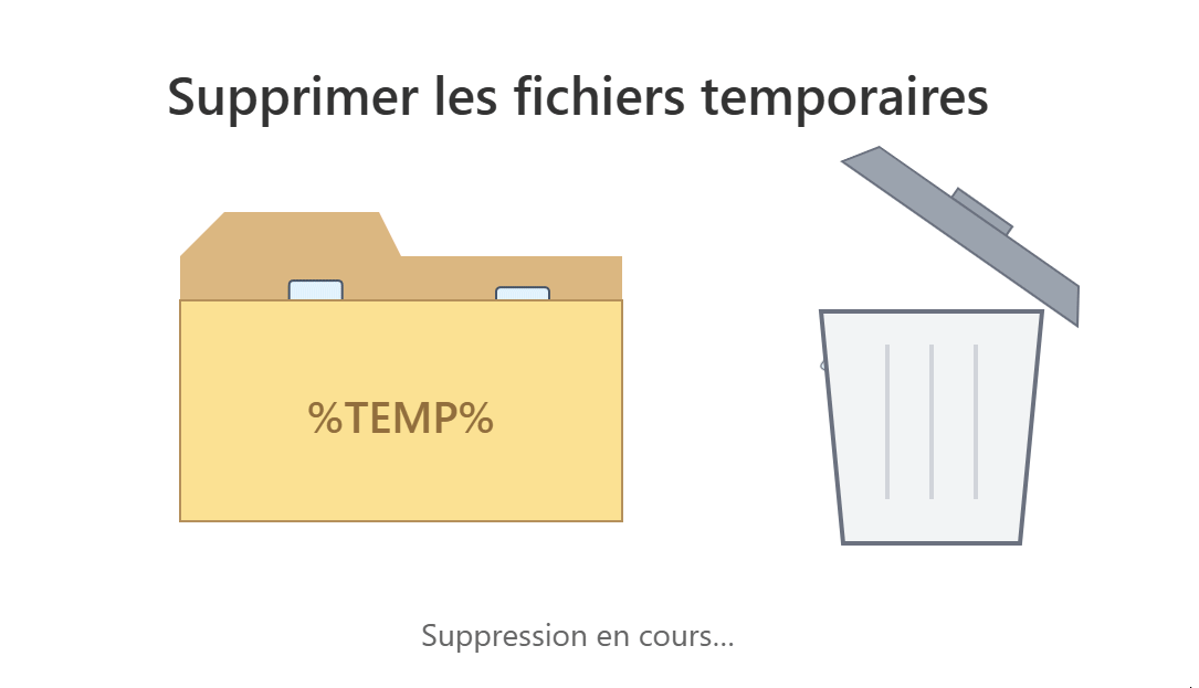 Illustration de la suppression des fichiers de cache avec CMD