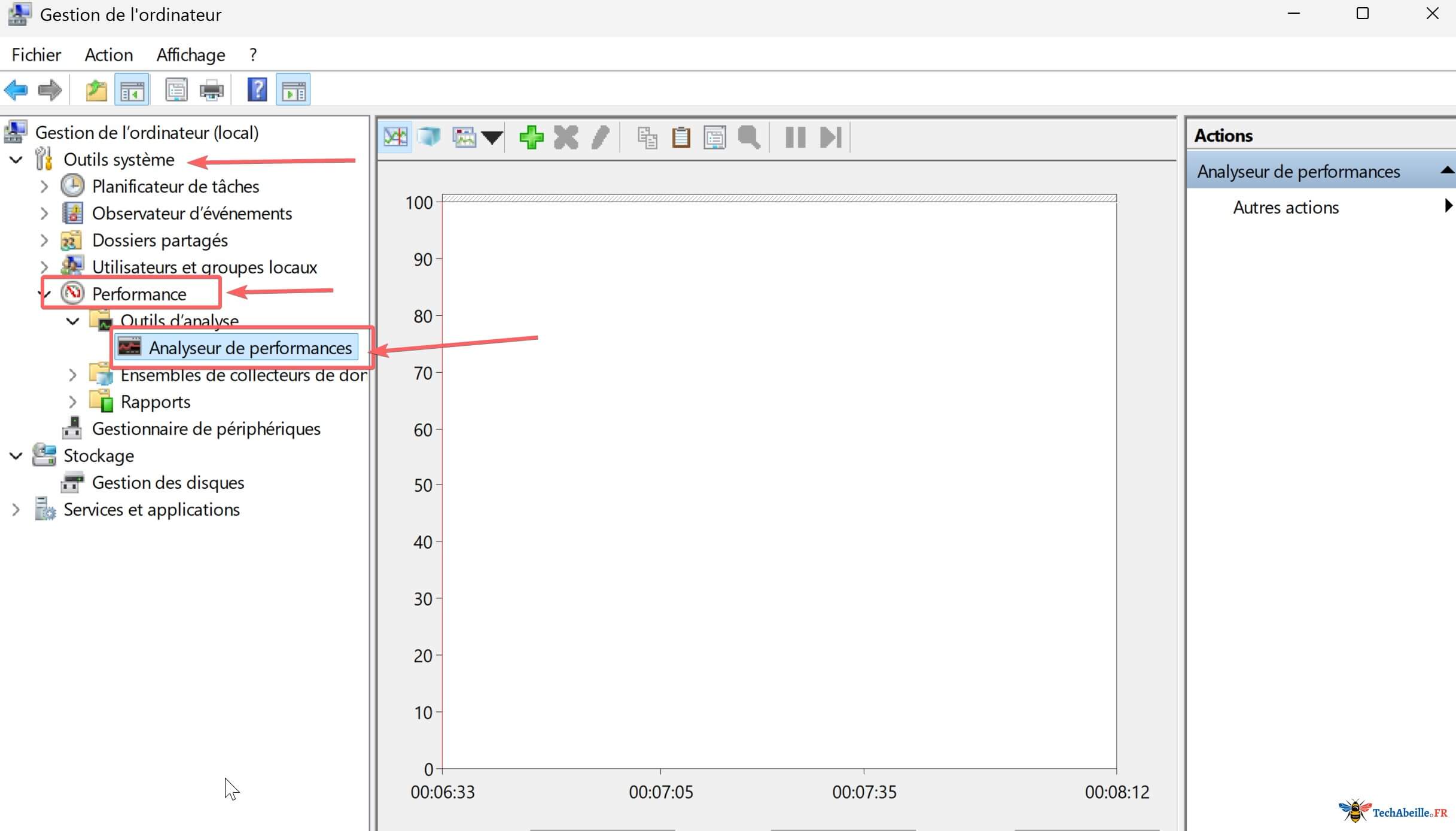 LAnalyseur de performances dans la Gestion de lordinateur