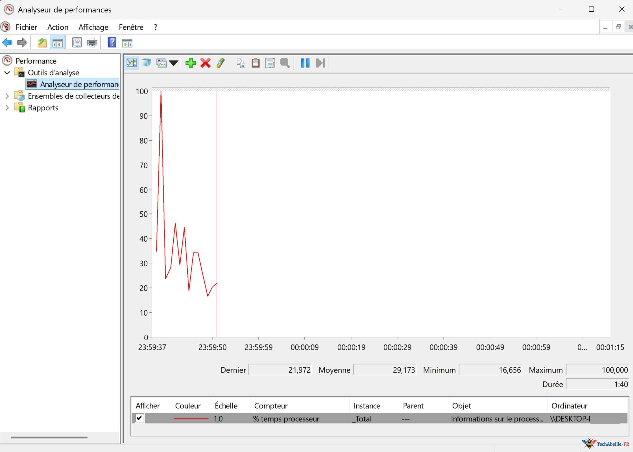 LAnalyseur de performances est ouvert